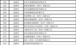 苏州复工最新爆料,有序推进，共筑复苏新篇章
